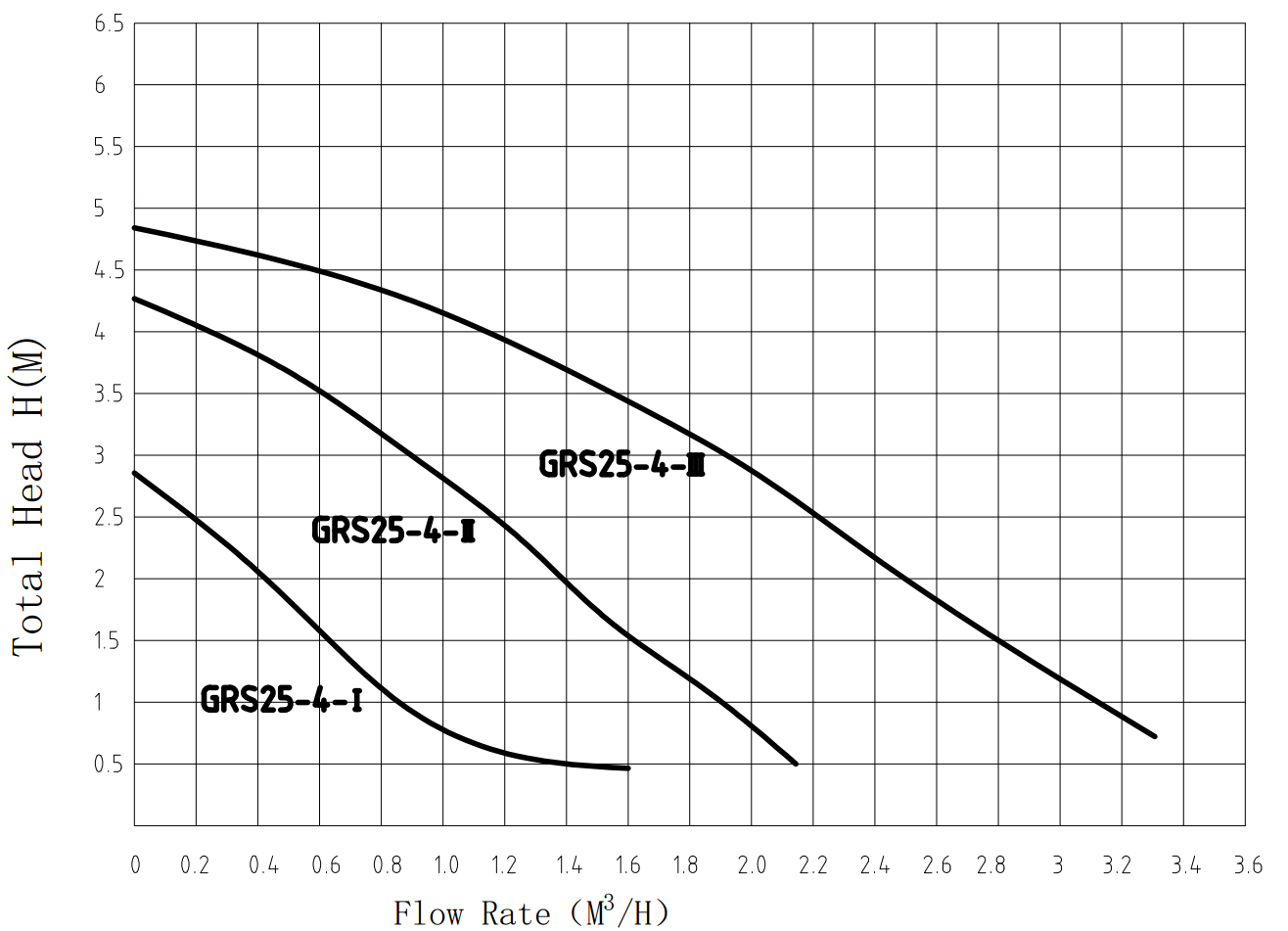 Циркуляционный насос GRS25/4-130