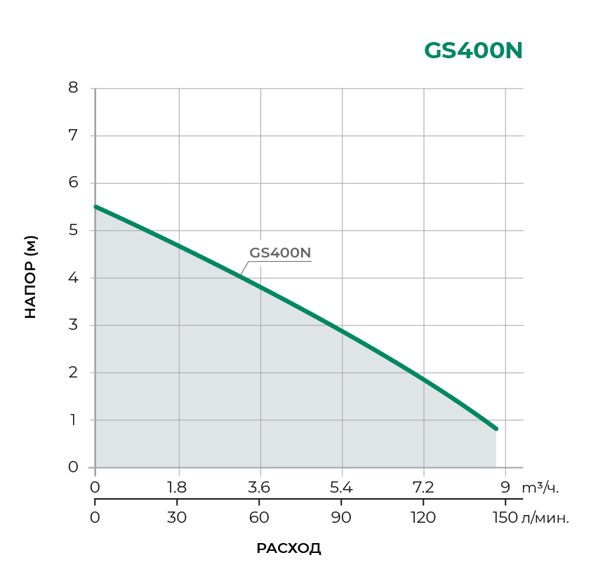 Дренажный погружной насос GS400N