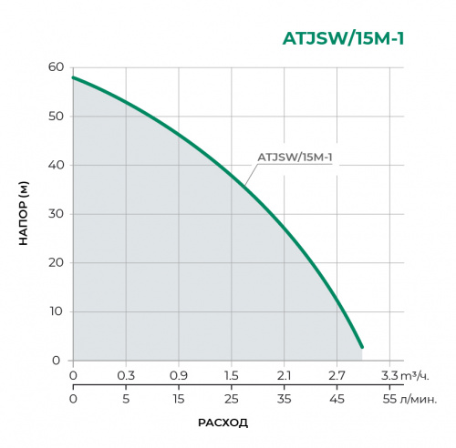 Насосная станция ATJSW/15M-1
