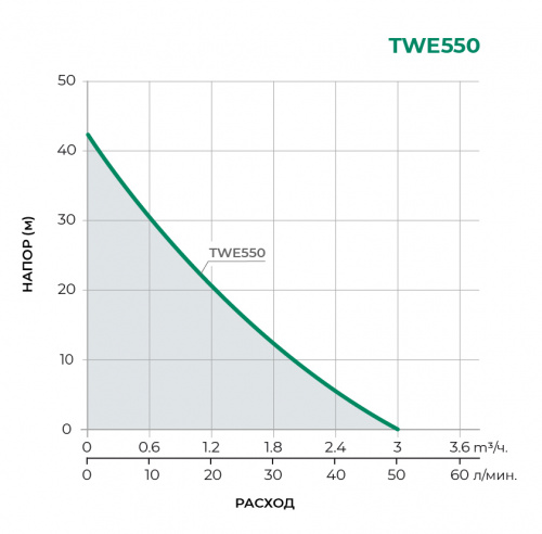 TWE Насосная станция TWE550