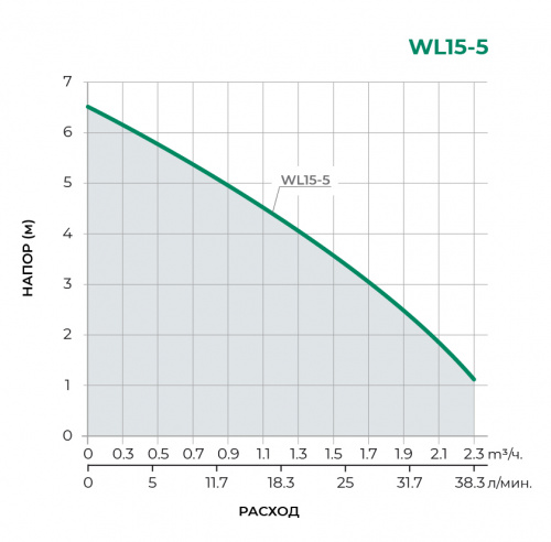 WL Циркуляционный насос (двигатель) WL15-5