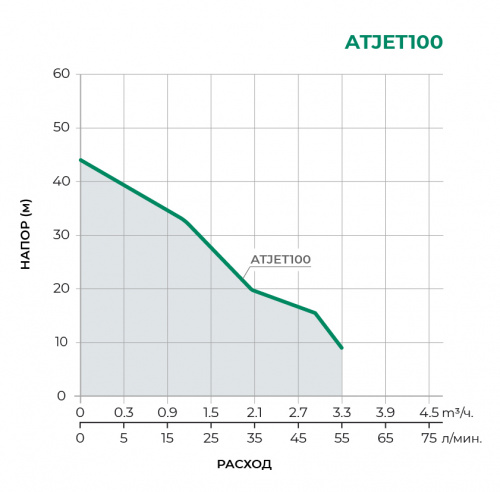 Насосная станция ATJET100