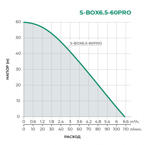 S-BOX-PRO Насосная станция S-BOX6.5-60PRO