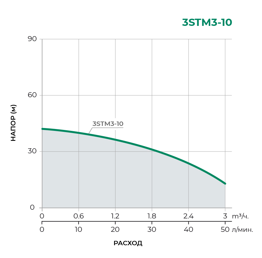 Скважинный многоступенчатый  насос 3STM3-10 