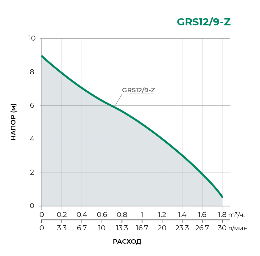 Повысительный циркуляционный насос GRS12/9-Z